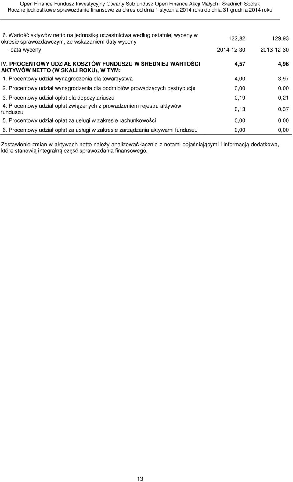 Procentowy udział wynagrodzenia dla podmiotów prowadzących dystrybucję 0,00 0,00 3. Procentowy udział opłat dla depozytariusza 0,19 0,21 4.