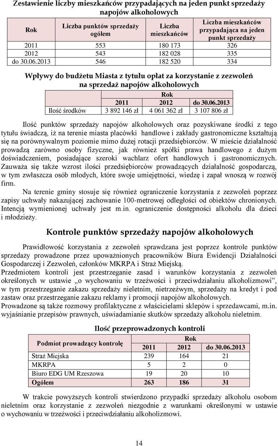 2013 546 182 520 334 Wpływy do budżetu Miasta z tytułu opłat za korzystanie z zezwoleń na sprzedaż napojów alkoholowych 2011 2012 do 30.06.