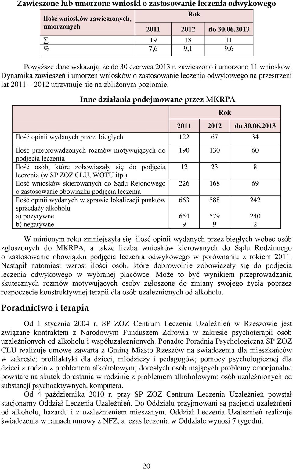 Dynamika zawieszeń i umorzeń wniosków o zastosowanie leczenia odwykowego na przestrzeni lat 2011 2012 utrzymuje się na zbliżonym poziomie. Inne działania podejmowane przez MKRPA 2011 2012 do 30.06.