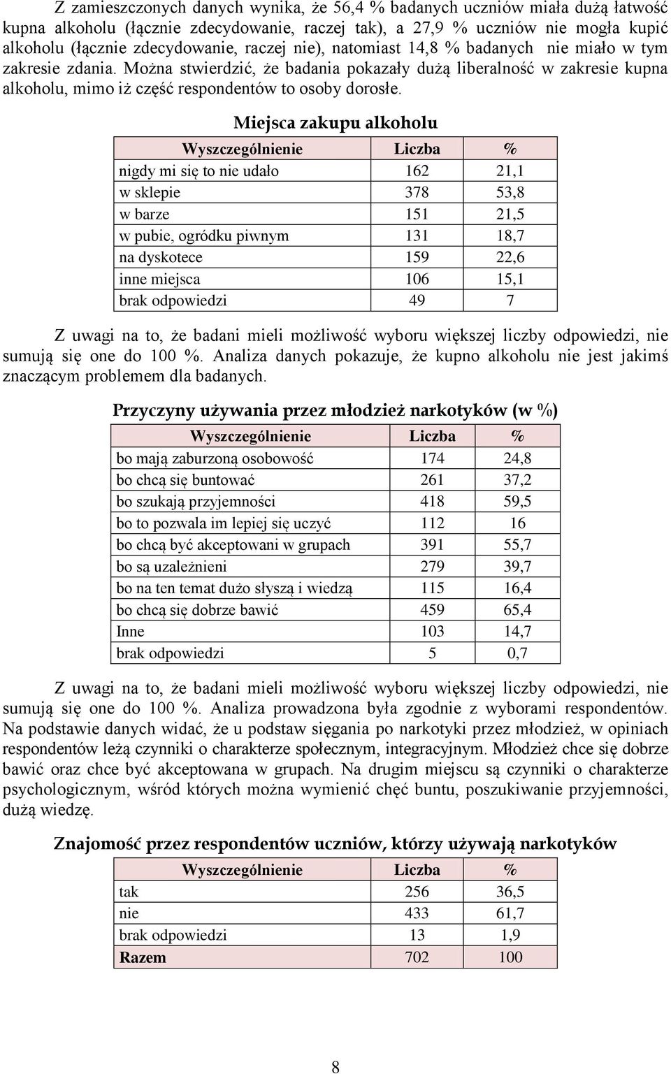 Miejsca zakupu alkoholu Wyszczególnienie Liczba % nigdy mi się to nie udało 162 21,1 w sklepie 378 53,8 w barze 151 21,5 w pubie, ogródku piwnym 131 18,7 na dyskotece 159 22,6 inne miejsca 106 15,1