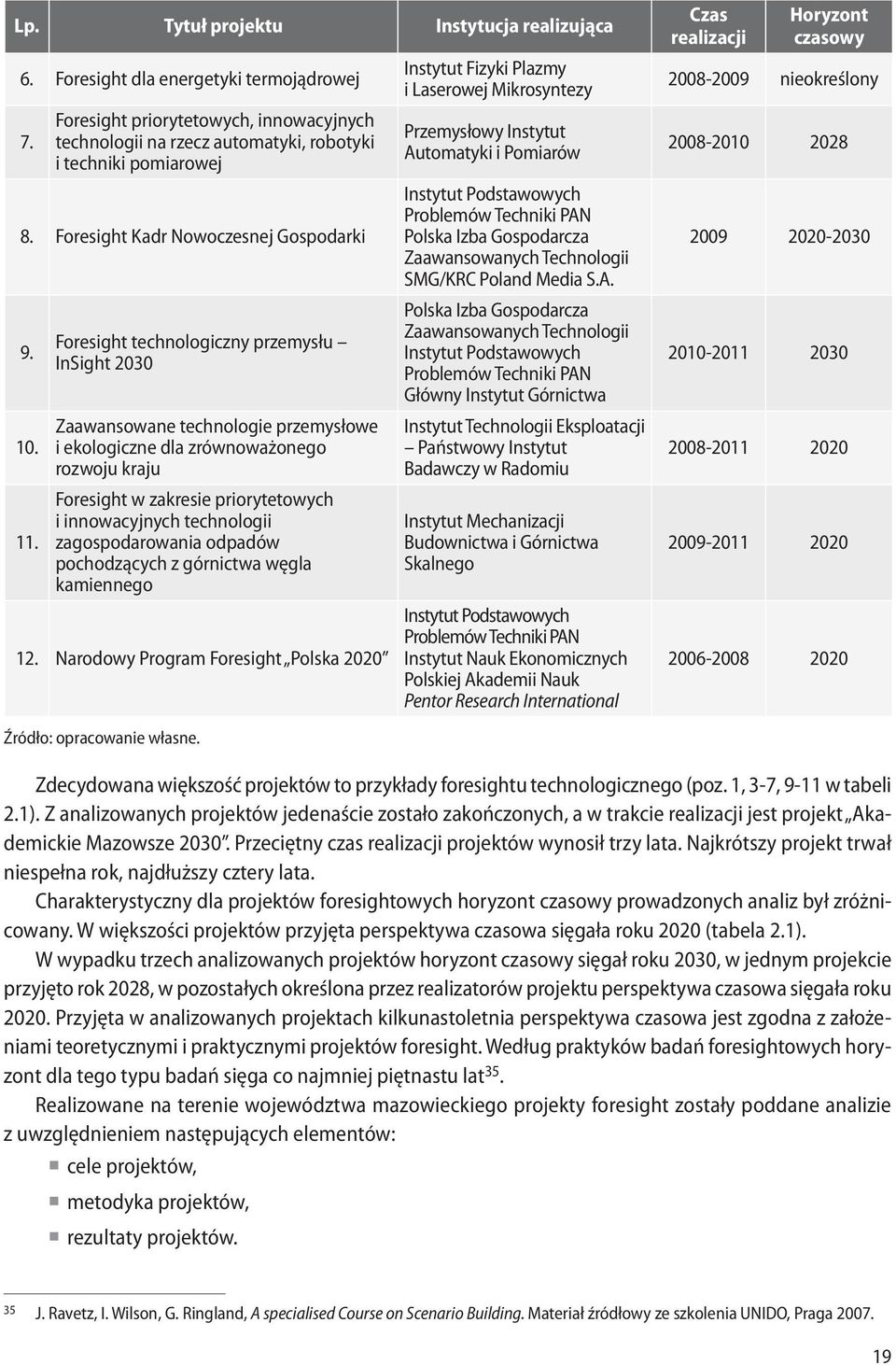 Foresight technologiczny przemysłu InSight 2030 Zaawansowane technologie przemysłowe i ekologiczne dla zrównoważonego rozwoju kraju Foresight w zakresie priorytetowych i innowacyjnych technologii