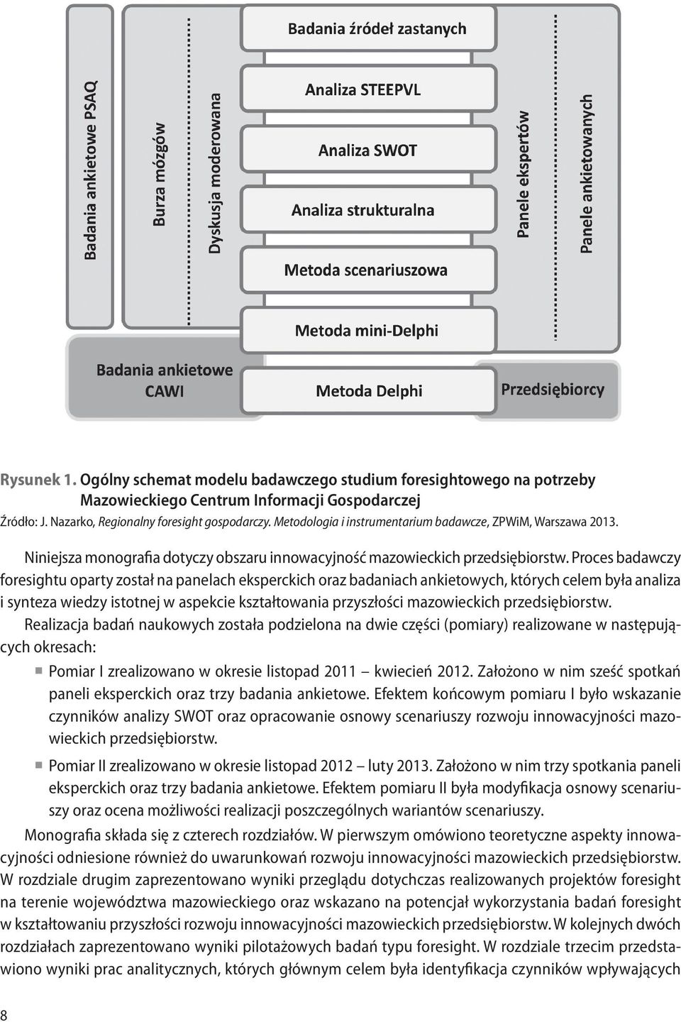 Proces badawczy foresightu oparty został na panelach eksperckich oraz badaniach ankietowych, których celem była analiza i synteza wiedzy istotnej w aspekcie kształtowania przyszłości mazowieckich