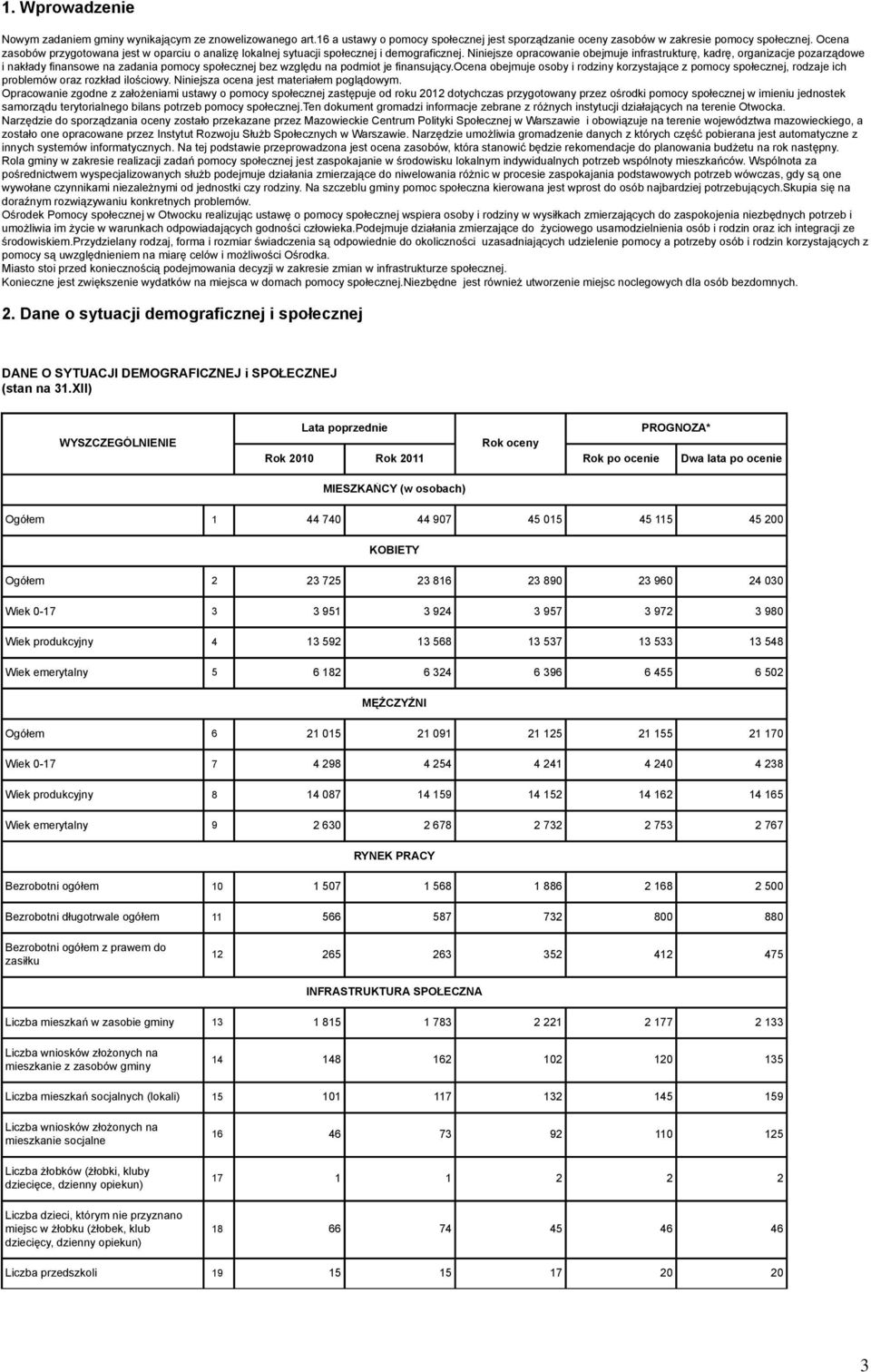 Niniejsze opracowanie obejmuje infrastrukturę, kadrę, organizacje pozarządowe i nakłady finansowe na zadania pomocy społecznej bez względu na podmiot je finansujący.