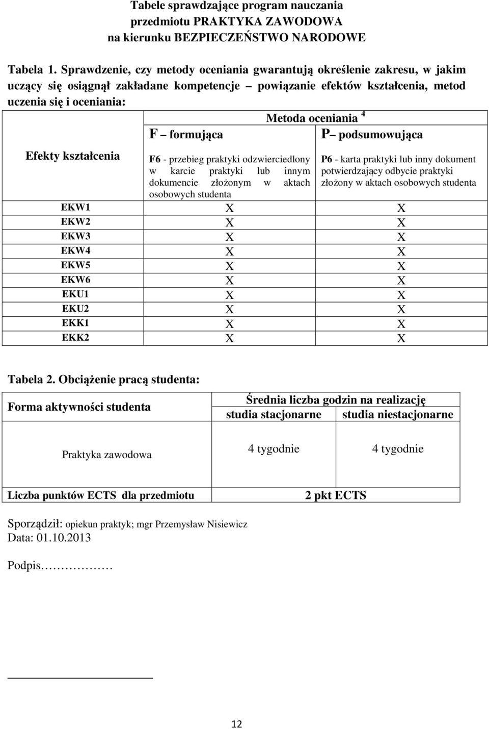 formująca P podsumowująca Efekty kształcenia F6 - przebieg praktyki odzwierciedlony w karcie praktyki lub innym dokumencie złożonym w aktach osobowych studenta P6 - karta praktyki lub inny dokument