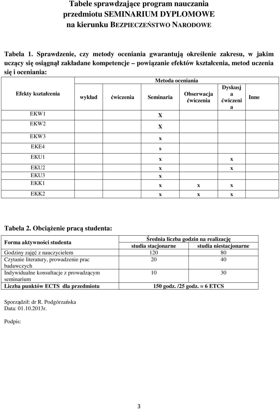 EKW1 EKW2 EKW3 EKE wykład ćwiczenia Seminaria Metoda oceniania X X x s Obserwacja ćwiczenia Dyskusj a ćwiczeni a EKU1 x x EKU2 x x EKU3 x EKK1 x x x EKK2 x x x Inne Tabela 2.