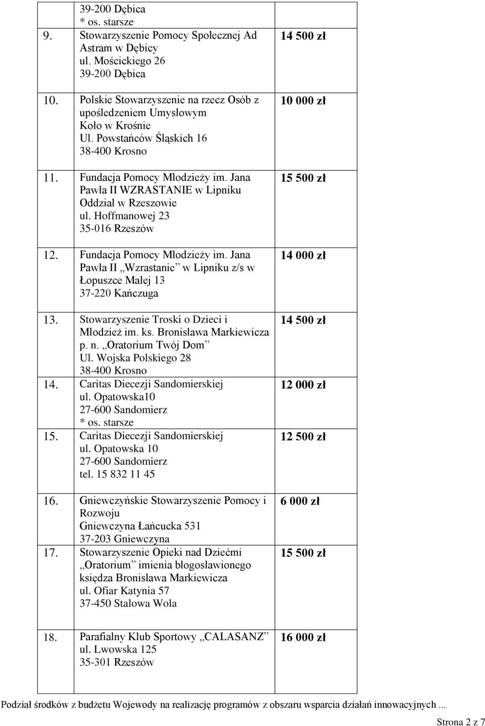 Jana Pawła II Wzrastanie w Lipniku z/s w Łopuszce Małej 13 37-220 Kańczuga 13. Stowarzyszenie Troski o Dzieci i Młodzież im. ks. Bronisława Markiewicza p. n. Oratorium Twój Dom Ul.