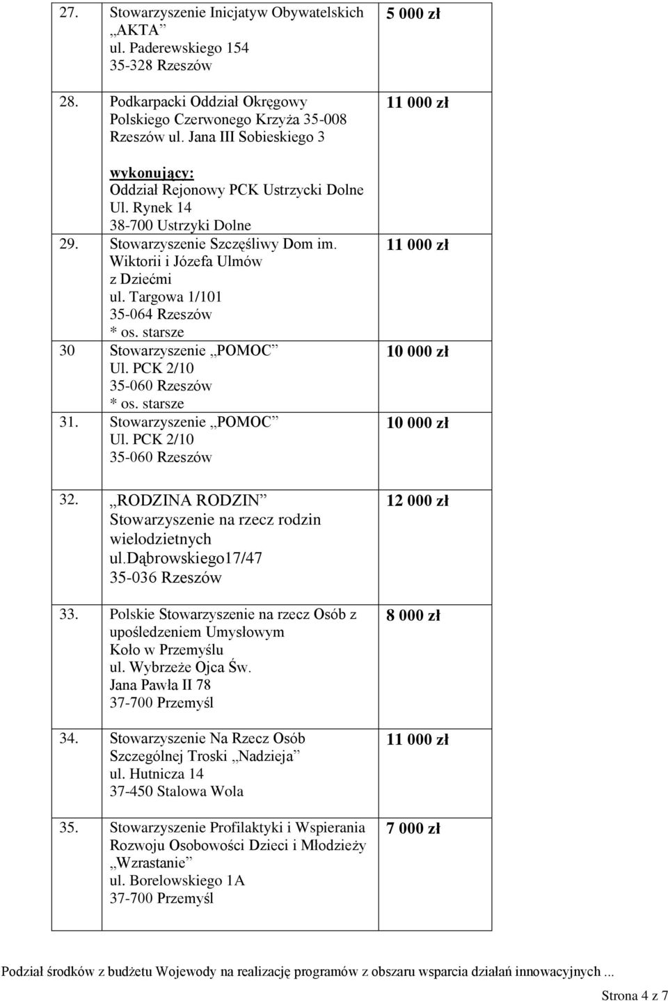 Targowa 1/101 35-064 Rzeszów 30 Stowarzyszenie POMOC Ul. PCK 2/10 35-060 Rzeszów 31. Stowarzyszenie POMOC Ul. PCK 2/10 35-060 Rzeszów 32.