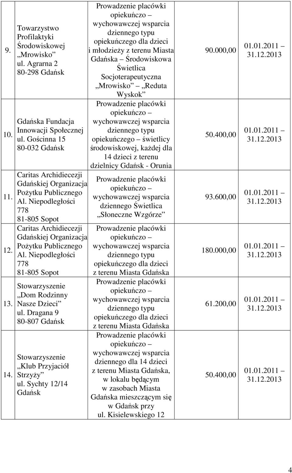 Sychty 12/14 Gdańsk i młodzieży z terenu Miasta Gdańska Środowiskowa Świetlica Socjoterapeutyczna Mrowisko Reduta Wyskok opiekuńczego świetlicy