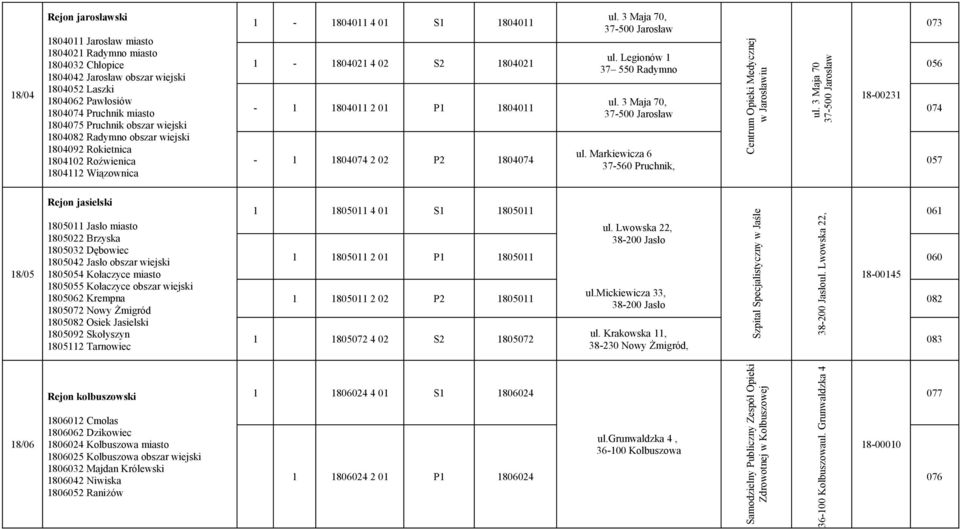 1804074 ul. 3 Maja 70, 37-500 Jarosław ul. Legionów 1 37 550 Radymno ul. 3 Maja 70, 37-500 Jarosław ul. Markiewicza 6 37-560 Pruchnik, Centrum Opieki Medycznej w Jarosławiu ul.