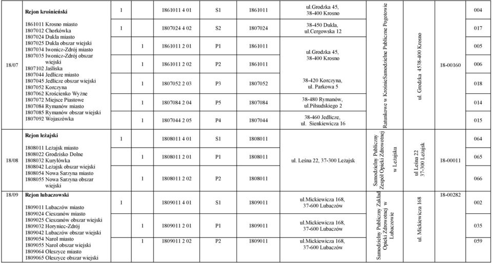 1861011 4 01 S1 1861011 1 1807024 4 02 S2 1807024 ul.grodzka 45, 38-400 Krosno 38-450 Dukla, ul.cergowska 12 1 1861011 2 01 P1 1861011 005 ul.