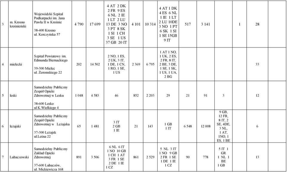 15GB 9 IT 517 3 141 1 28 4 mielecki Szpital Powiatowy im. Edmunda Biernackiego 39-300 Mielec ul.