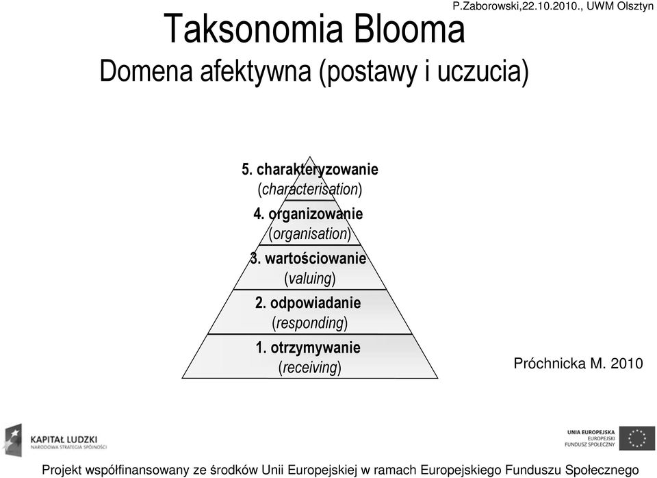 charakteryzowanie (characterisation) 4.