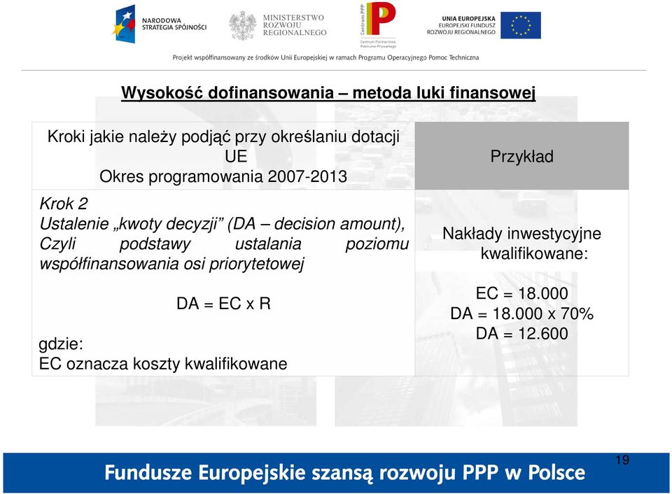 podstawy ustalania poziomu współfinansowania osi priorytetowej DA = EC x R gdzie: EC oznacza