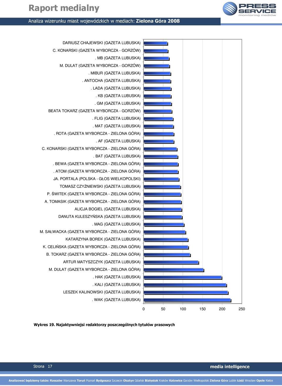 AF (GAZETA LUBUSKA) C. KONARSKI (GAZETA WYBORCZA - ZIELONA GÓRA). BAT (GAZETA LUBUSKA). BEWA (GAZETA WYBORCZA - ZIELONA GÓRA). ATOM (GAZETA WYBORCZA - ZIELONA GÓRA) JA.