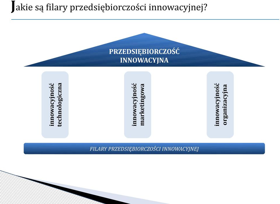 innowacyjność organizacyjna innowacyjność