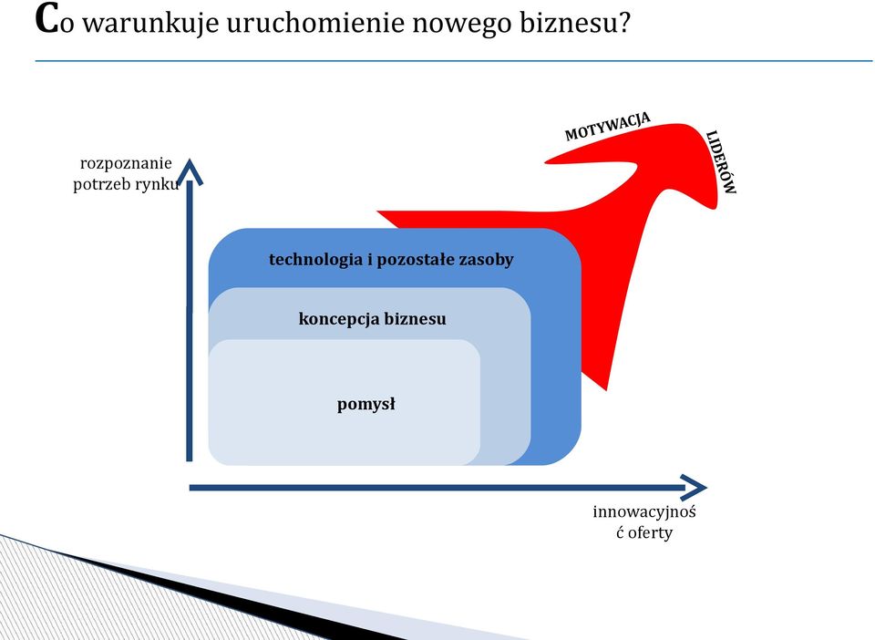 YWAC T O M technologia i pozostałe zasoby