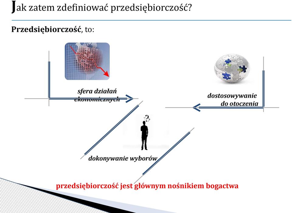 ekonomicznych dostosowywanie do otoczenia