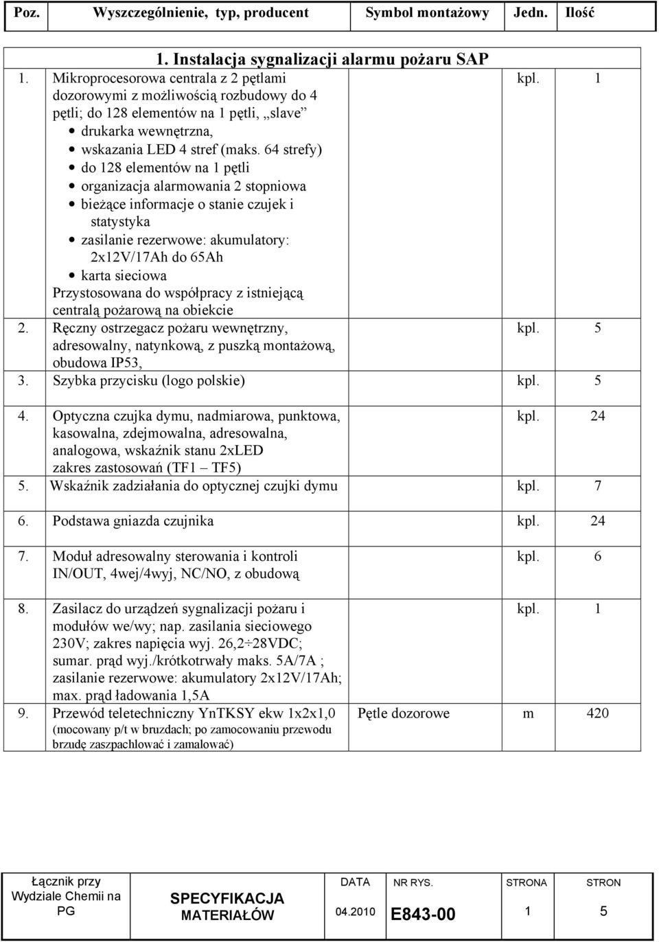 64 strefy) do 128 elementów na 1 pętli organizacja alarmowania 2 stopniowa bieŝące informacje o stanie czujek i statystyka zasilanie rezerwowe: akumulatory: 2x12V/17Ah do 6Ah karta sieciowa