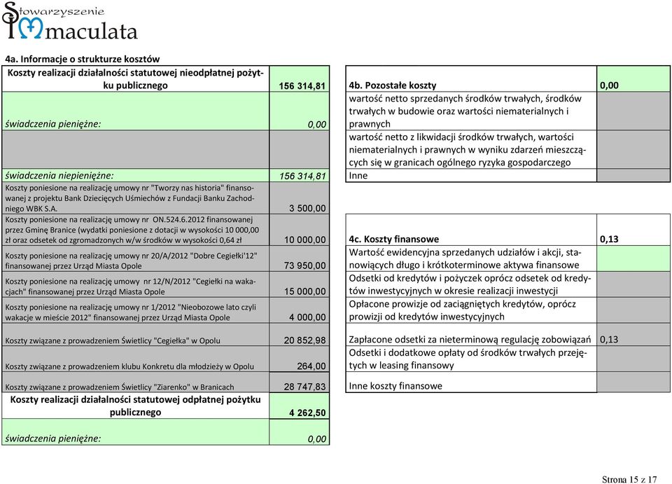 niematerialnych i prawnych w wyniku zdarzeń mieszczących się w granicach ogólnego ryzyka gospodarczego świadczenia pieniężne: 0,00 świadczenia niepieniężne: 156314,81 Inne Koszty poniesione na