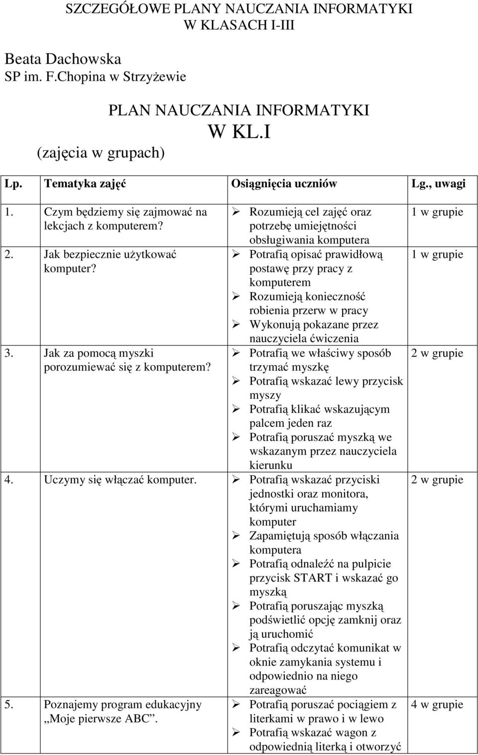 Rozumieją cel zajęć oraz potrzebę umiejętności obsługiwania komputera Potrafią opisać prawidłową postawę przy pracy z komputerem Rozumieją konieczność robienia przerw w pracy Wykonują pokazane przez