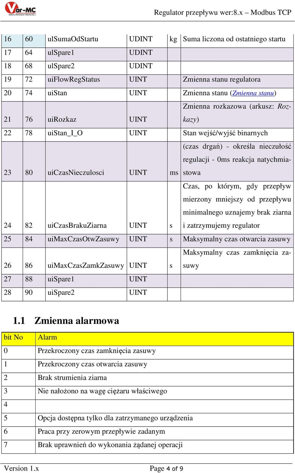 natychmiastowa ms Czas, po którym, gdy przepływ mierzony mniejszy od przepływu minimalnego uznajemy brak ziarna 24 82 uiczasbrakuziarna UINT s i zatrzymujemy regulator 25 84 uimaxczasotwzasuwy UINT s