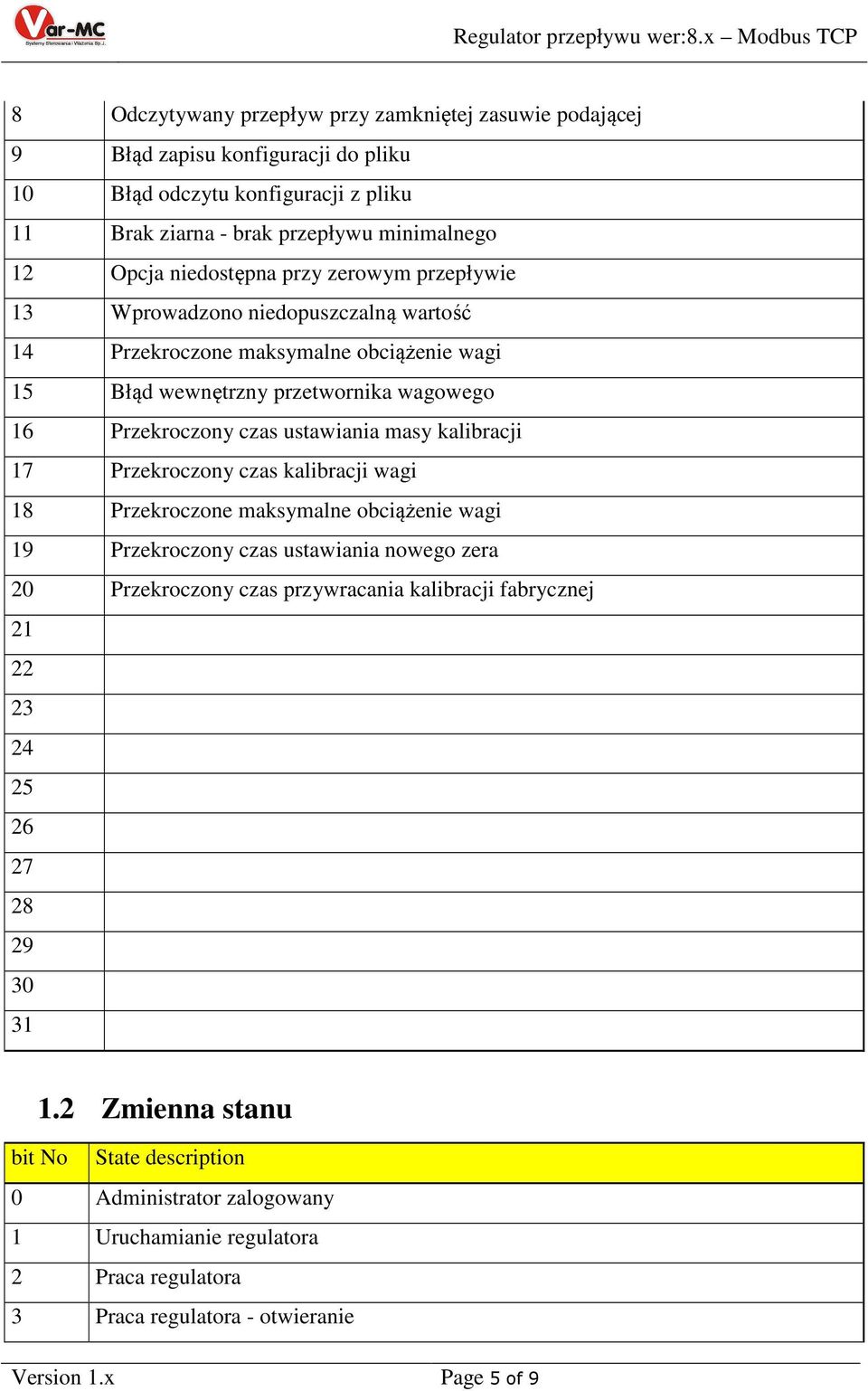 masy kalibracji 17 Przekroczony czas kalibracji wagi 18 Przekroczone maksymalne obciążenie wagi 19 Przekroczony czas ustawiania nowego zera 20 Przekroczony czas przywracania kalibracji