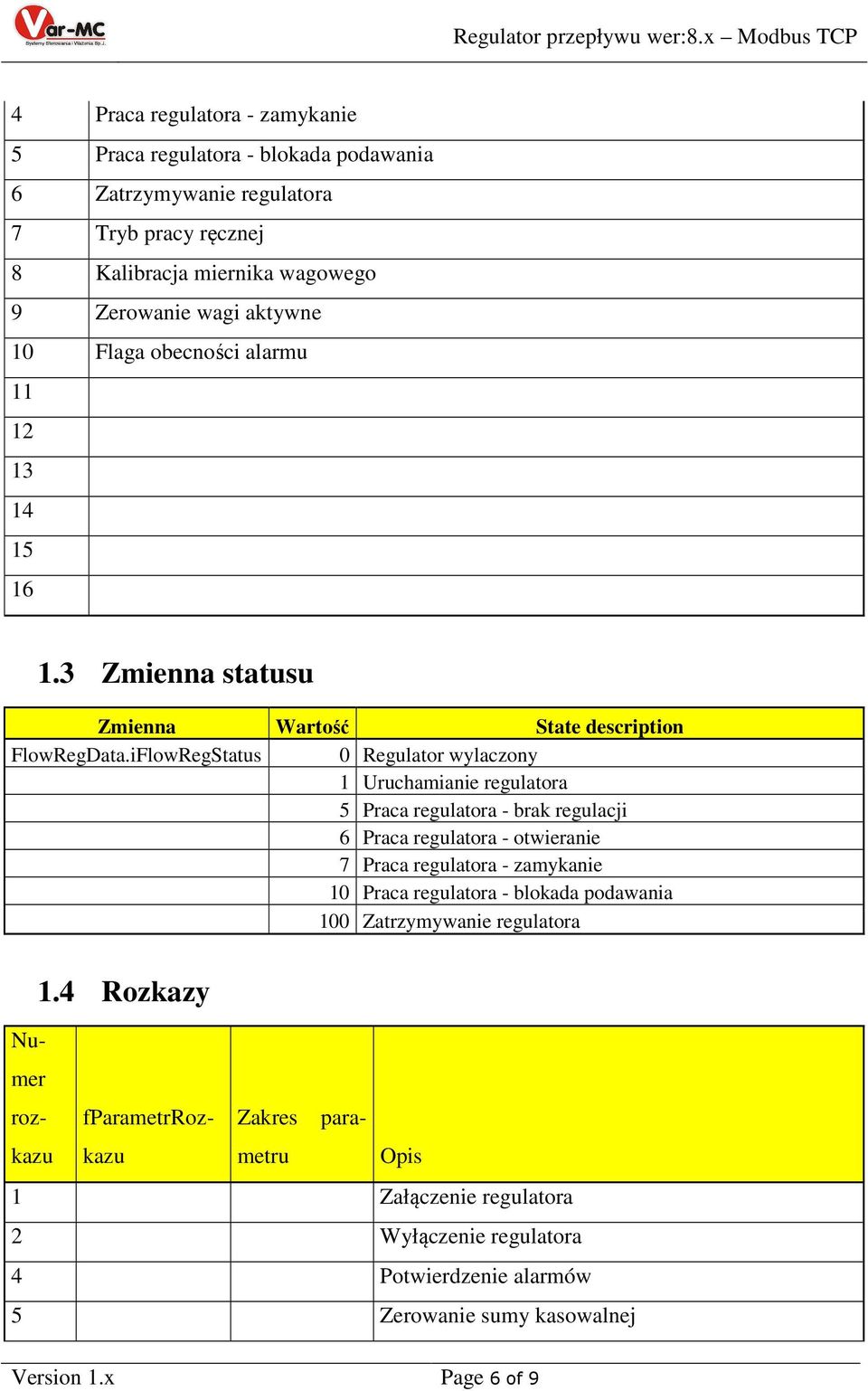 iFlowRegStatus 0 Regulator wylaczony 1 Uruchamianie regulatora 5 Praca regulatora - brak regulacji 6 Praca regulatora - otwieranie 7 Praca regulatora - zamykanie 10 Praca