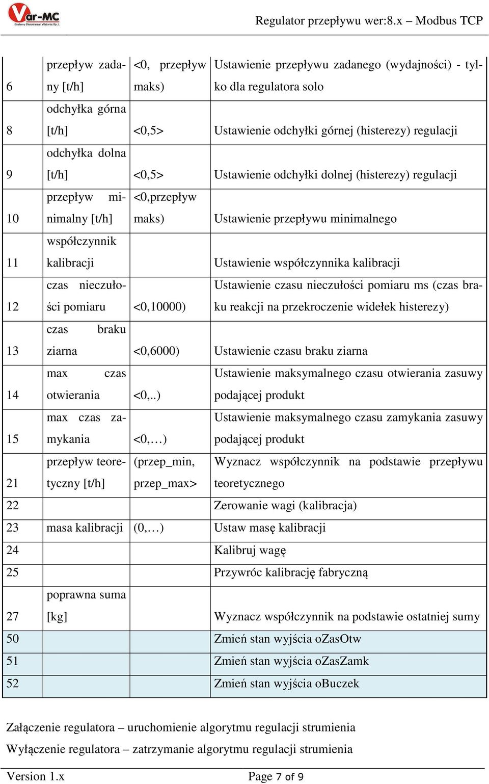 współczynnika kalibracji 12 czas nieczułości pomiaru <0,10000) Ustawienie czasu nieczułości pomiaru ms (czas braku reakcji na przekroczenie widełek histerezy) czas braku 13 ziarna <0,6000) Ustawienie