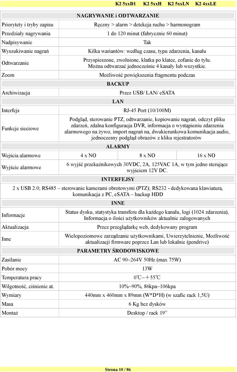 Zoom Możliwość powiększenia fragmentu podczas BACKUP Archiwizacja Przez USB/ LAN/ esata LAN Interfejs Funkcje sieciowe RJ-45 Port (10/100M) Podgląd, sterowanie PTZ, odtwarzanie, kopiowanie nagrań,