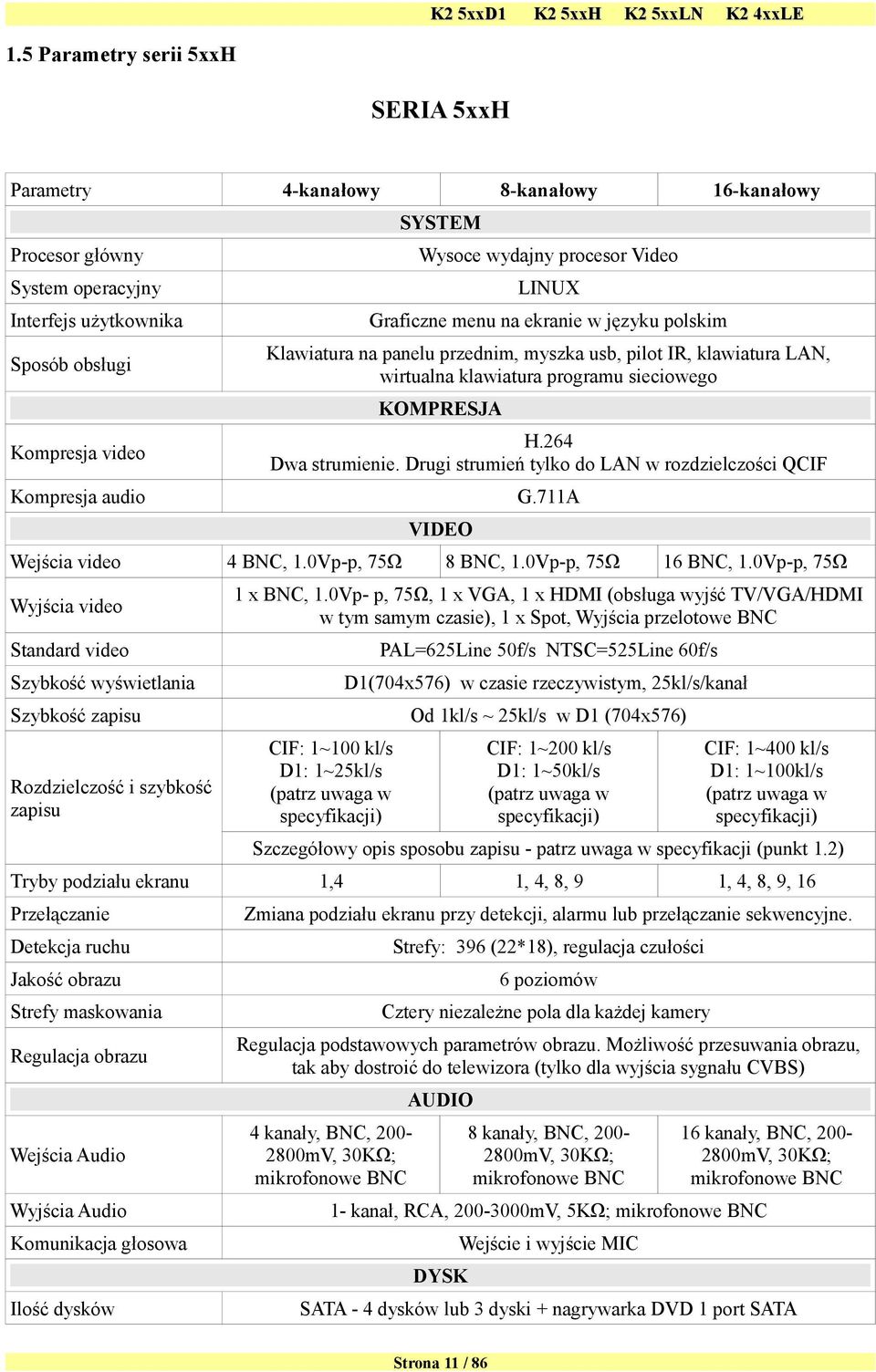 Drugi strumień tylko do LAN w rozdzielczości QCIF Kompresja audio G.711A VIDEO Wejścia video 4 BNC, 1.0Vp-p, 75Ω 8 BNC, 1.0Vp-p, 75Ω 16 BNC, 1.0Vp-p, 75Ω Wyjścia video 1 x BNC, 1.