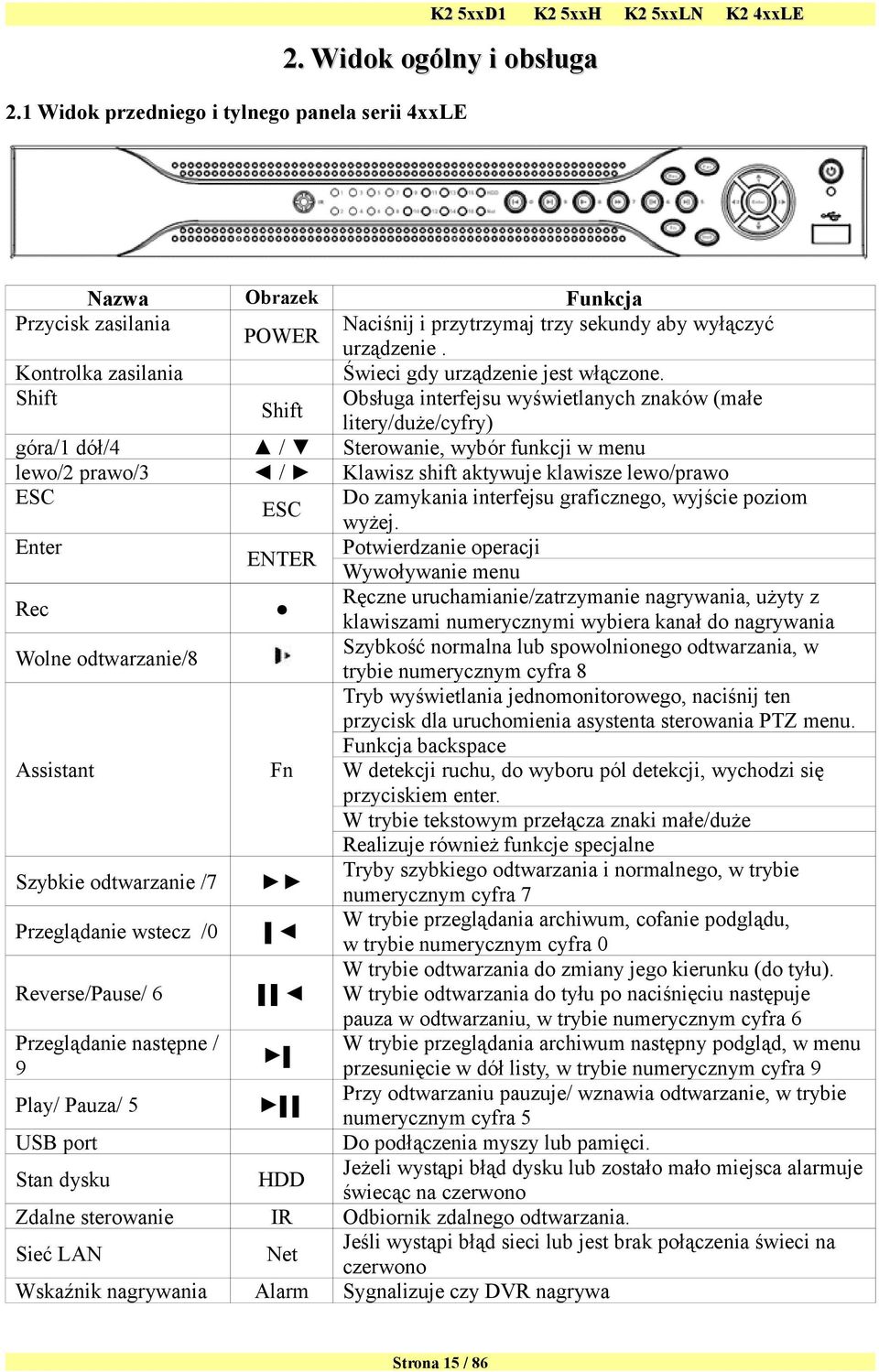 Assistant Fn Szybkie odtwarzanie /7 Przeglądanie wstecz /0 Reverse/Pause/ 6 Przeglądanie następne / 9 Play/ Pauza/ 5 USB port Stan dysku HDD Zdalne sterowanie IR Sieć LAN Net Wskaźnik nagrywania