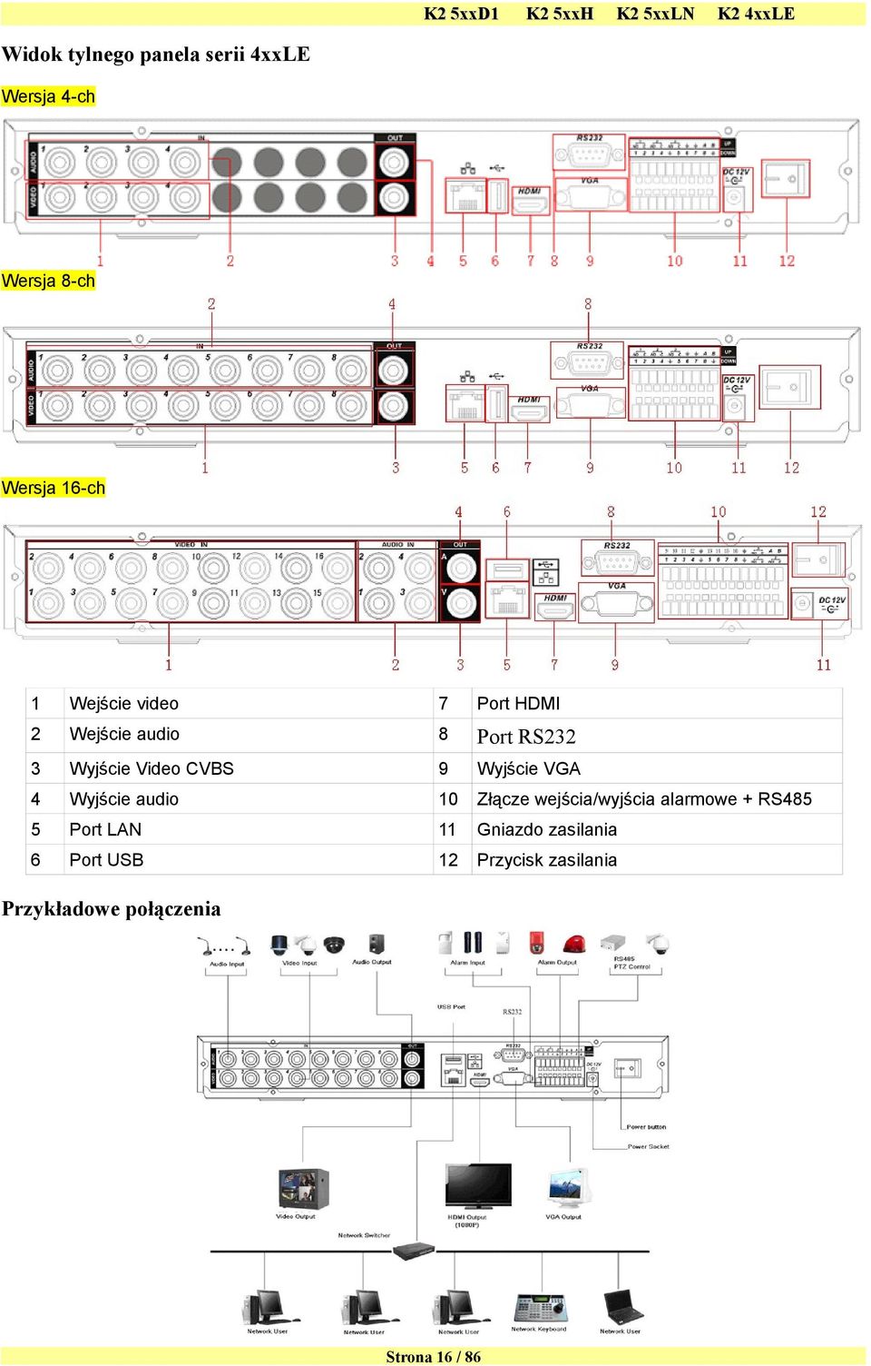 VGA 4 Wyjście audio 10 Złącze wejścia/wyjścia alarmowe + RS485 5 Port LAN 11