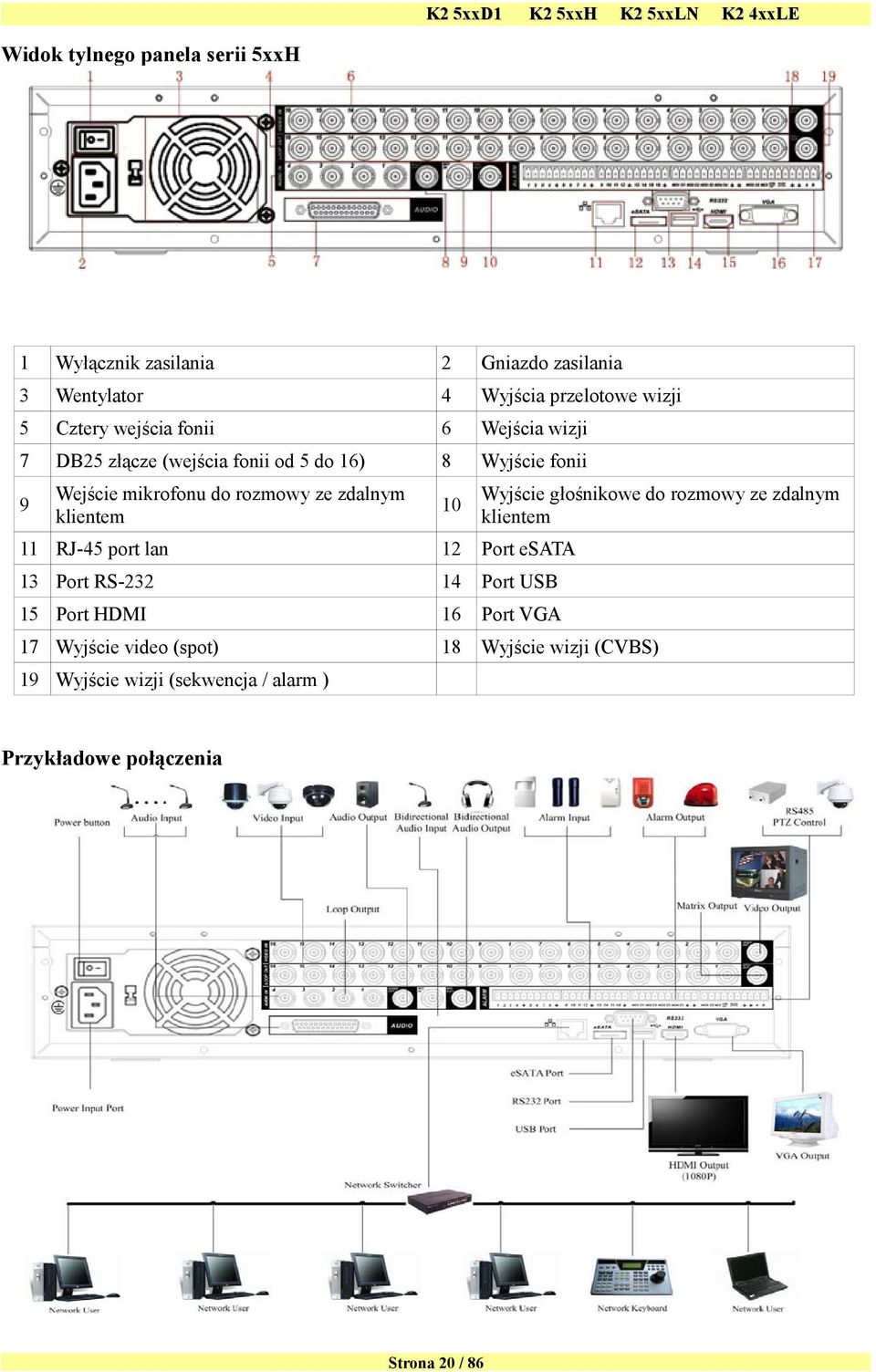 10 Wyjście głośnikowe do rozmowy ze zdalnym klientem 11 RJ-45 port lan 12 Port esata 13 Port RS-232 14 Port USB 15 Port HDMI 16