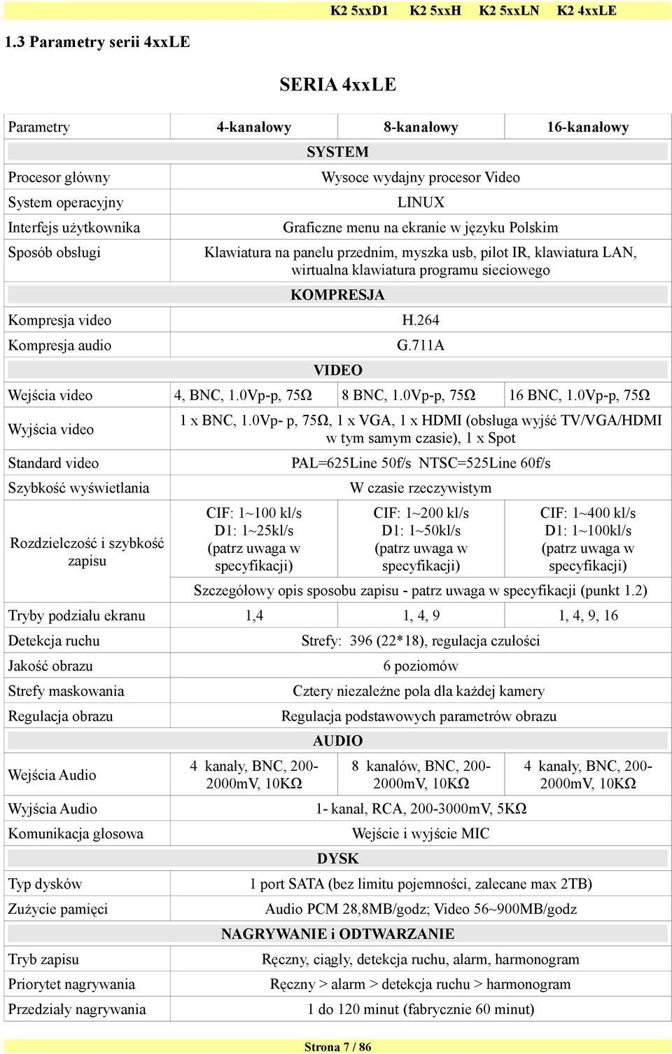 264 Kompresja audio G.711A VIDEO Wejścia video 4, BNC, 1.0Vp-p, 75Ω 8 BNC, 1.0Vp-p, 75Ω 16 BNC, 1.0Vp-p, 75Ω Wyjścia video 1 x BNC, 1.