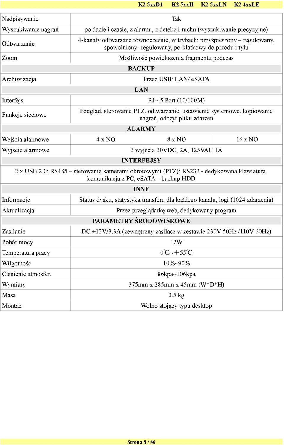 Podgląd, sterowanie PTZ, odtwarzanie, ustawienie systemowe, kopiowanie nagrań, odczyt pliku zdarzeń ALARMY Wejścia alarmowe Wyjście alarmowe 4 x NO 8 x NO 16 x NO 3 wyjścia 30VDC, 2A, 125VAC 1A