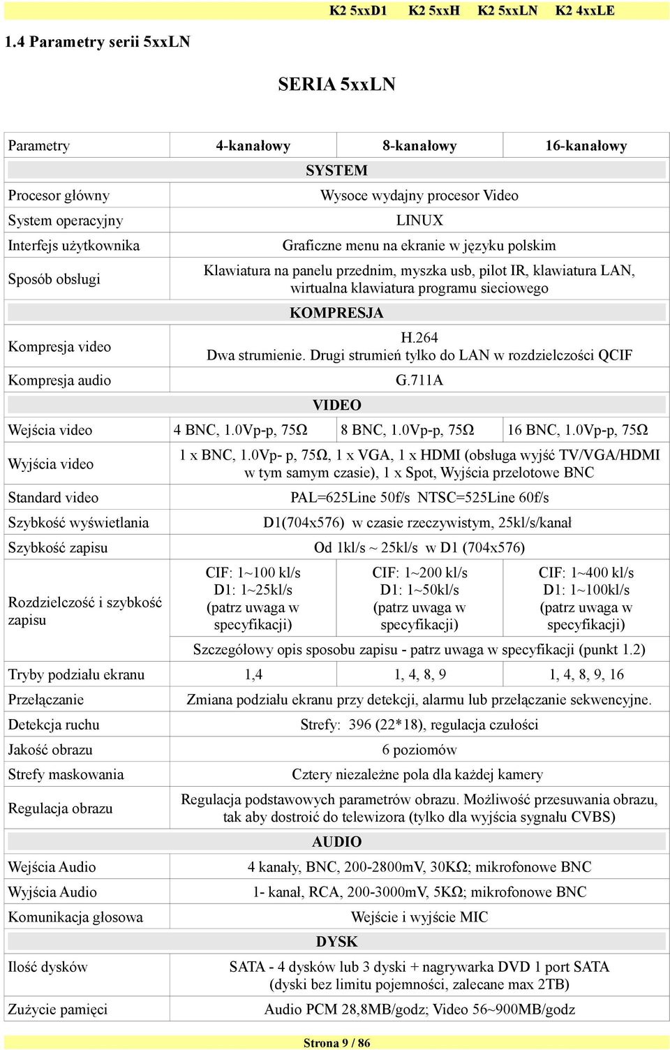 Drugi strumień tylko do LAN w rozdzielczości QCIF Kompresja audio G.711A VIDEO Wejścia video 4 BNC, 1.0Vp-p, 75Ω 8 BNC, 1.0Vp-p, 75Ω 16 BNC, 1.0Vp-p, 75Ω Wyjścia video 1 x BNC, 1.