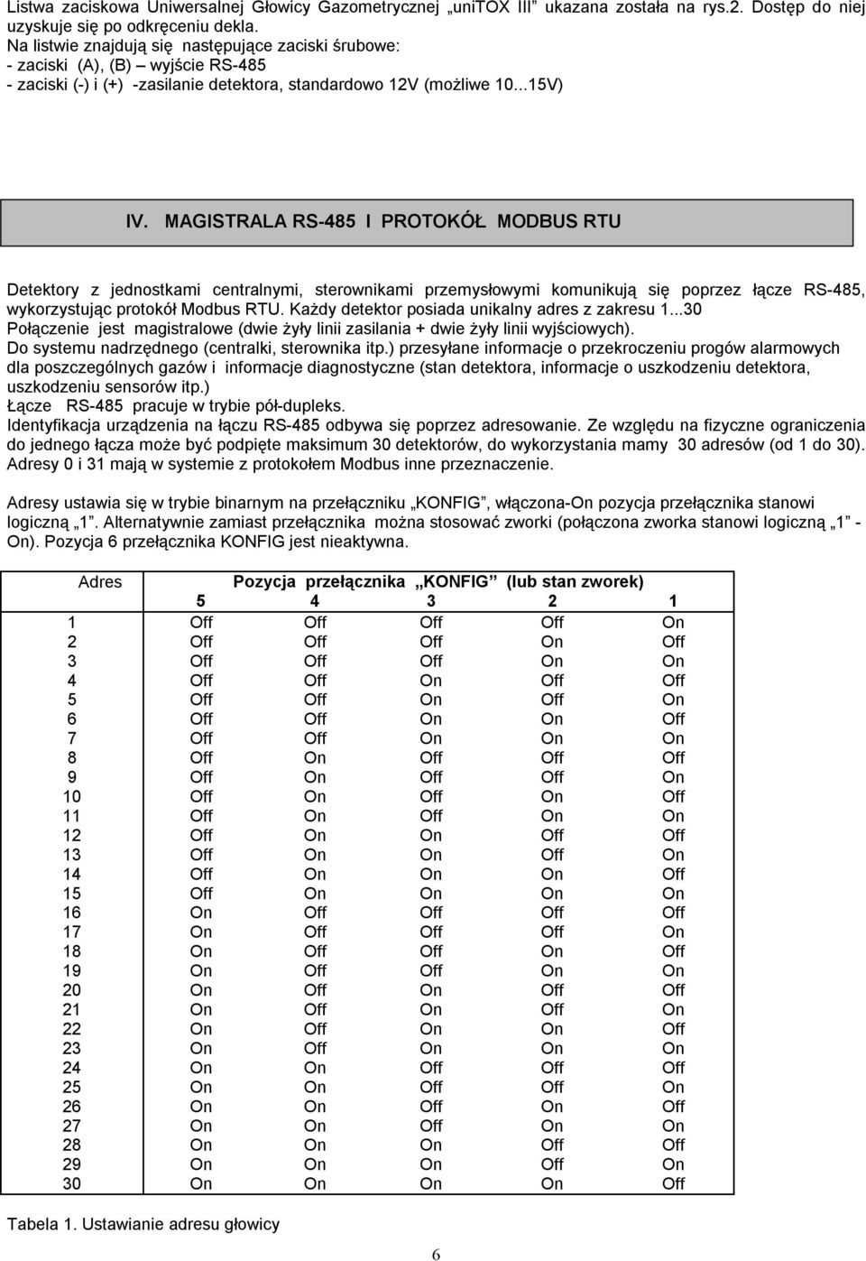 MGISTRL RS-485 I PROTOKÓŁ MODUS RTU Detektory z jednostkami centralnymi, sterownikami przemysłowymi komunikują się poprzez łącze RS-485, wykorzystując protokół Modbus RTU.