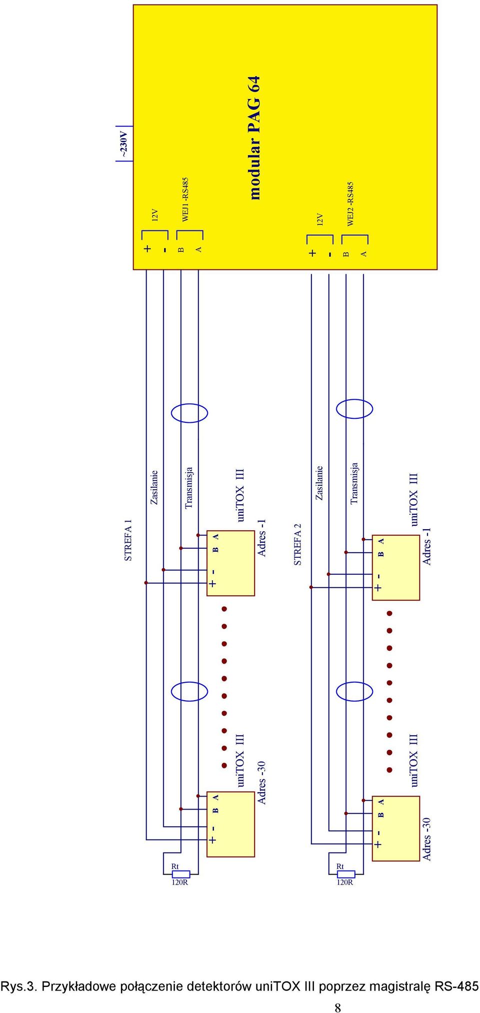 - ~230V 12V WEJ1 -RS485 modular PG 64 12V WEJ2 -RS485 Rt Rt 120R 120R Rys.