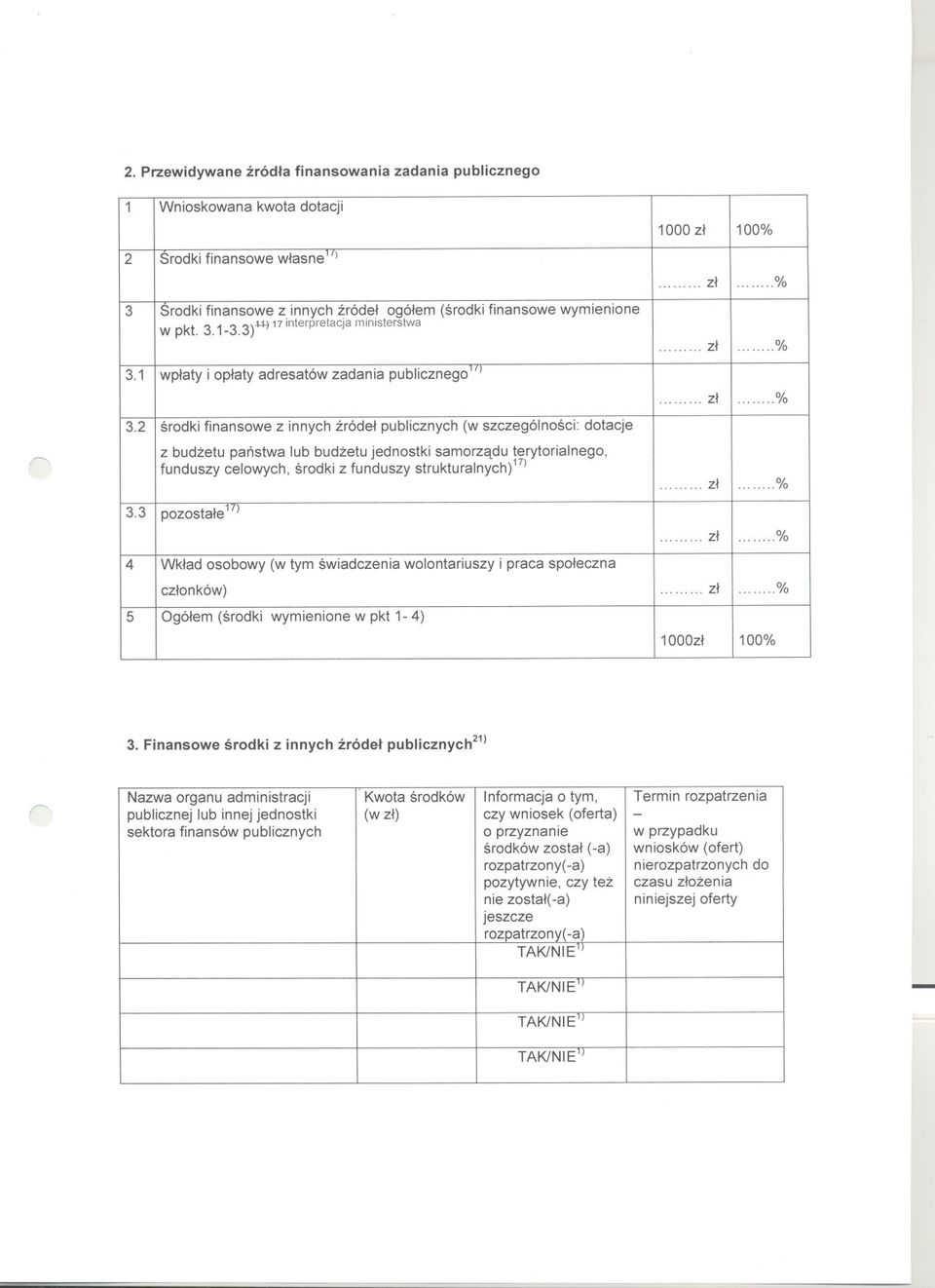 3)+B 17interpretacjaministerstwa 1000 zl 100%...... zl......%...... zl......% 3.