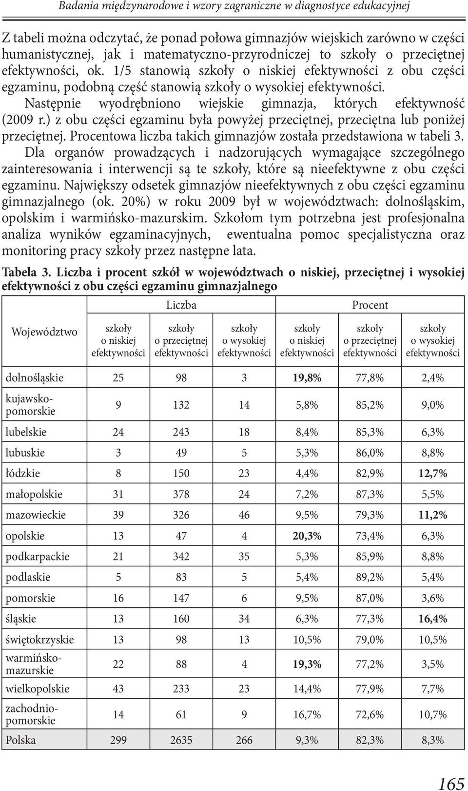 ) z obu części egzaminu była powyżej przeciętnej, przeciętna lub poniżej przeciętnej. Procentowa liczba takich gimnazjów została przedstawiona w tabeli 3.