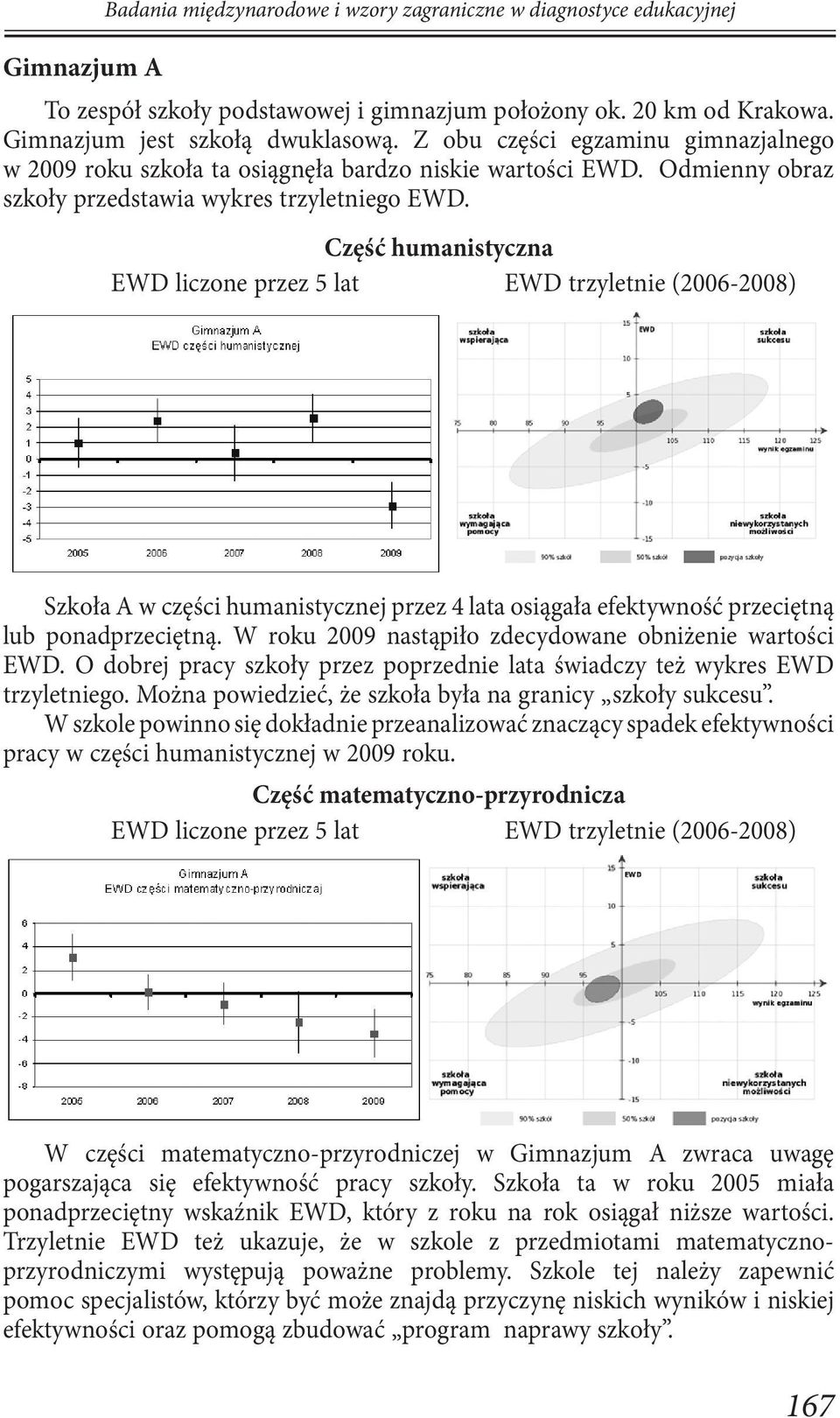 Część humanistyczna EWD liczone przez 5 lat EWD trzyletnie (2006-2008) Szkoła A w części humanistycznej przez 4 lata osiągała efektywność przeciętną lub ponadprzeciętną.