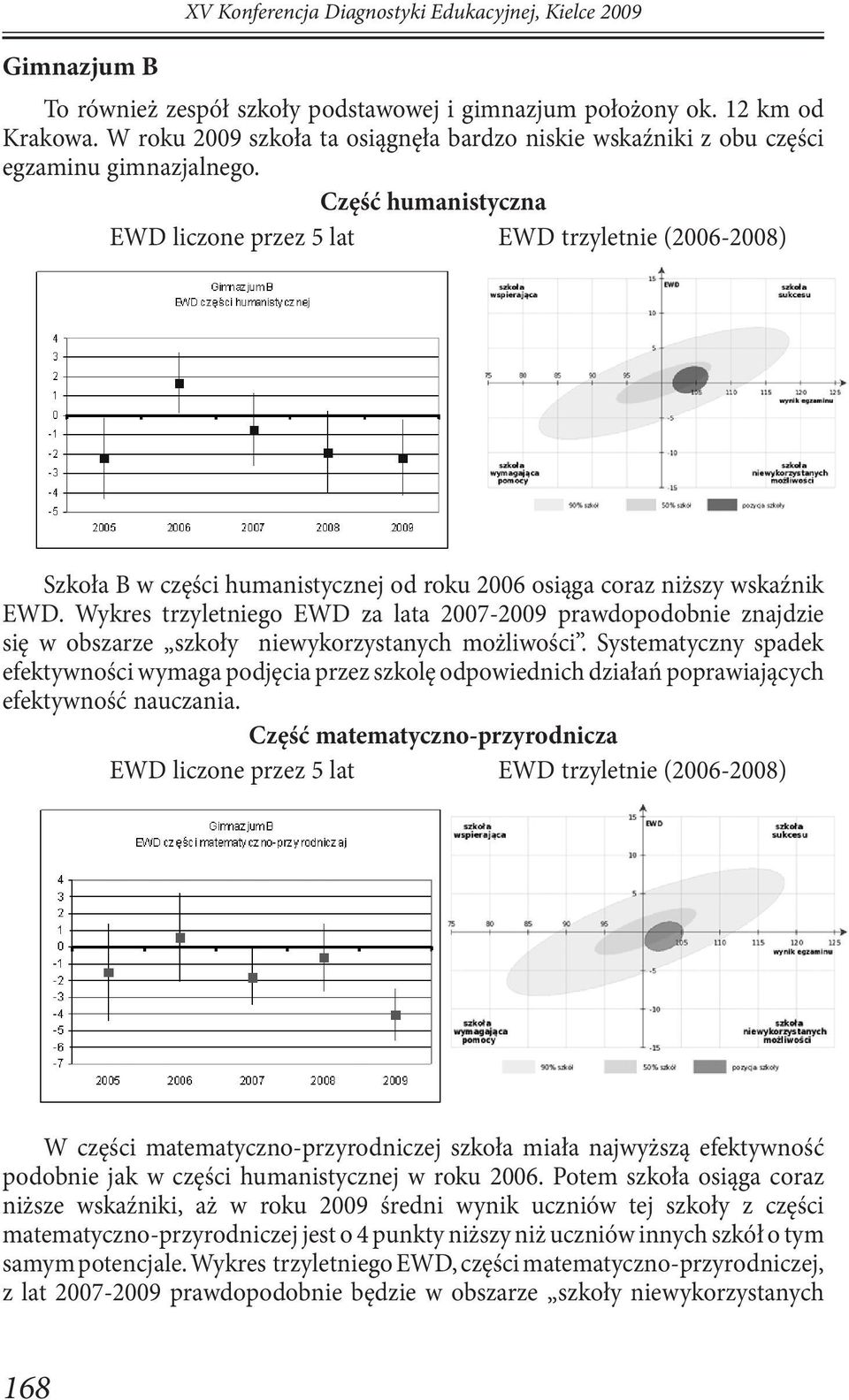 Część humanistyczna EWD liczone przez 5 lat EWD trzyletnie (2006-2008) Szkoła B w części humanistycznej od roku 2006 osiąga coraz niższy wskaźnik EWD.