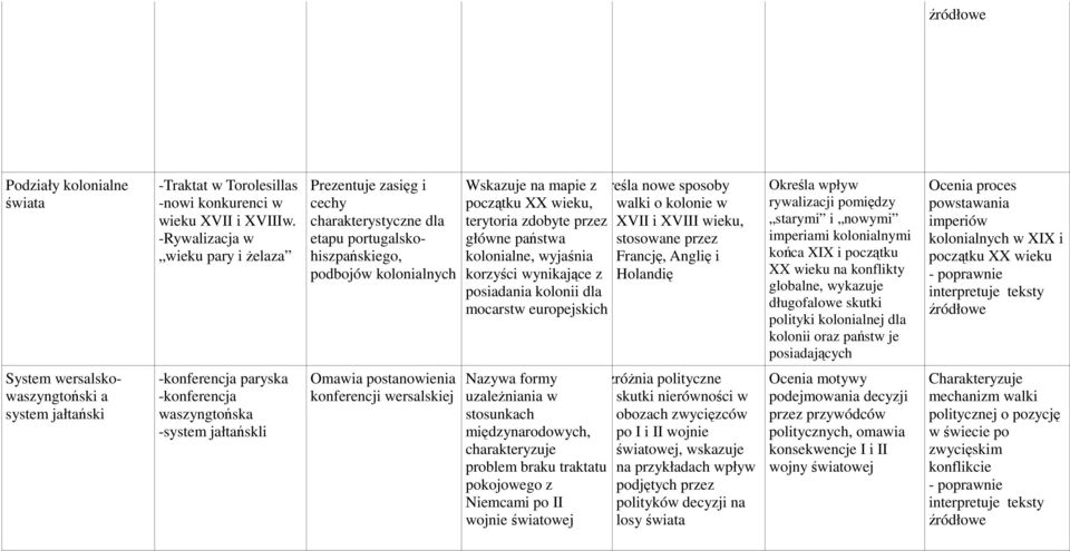 walki o kolonie w terytoria zdobyte przez XVII i XVIII wieku, główne państwa stosowane przez kolonialne, wyjaśnia Francję, Anglię i korzyści wynikające z Holandię posiadania kolonii dla mocarstw