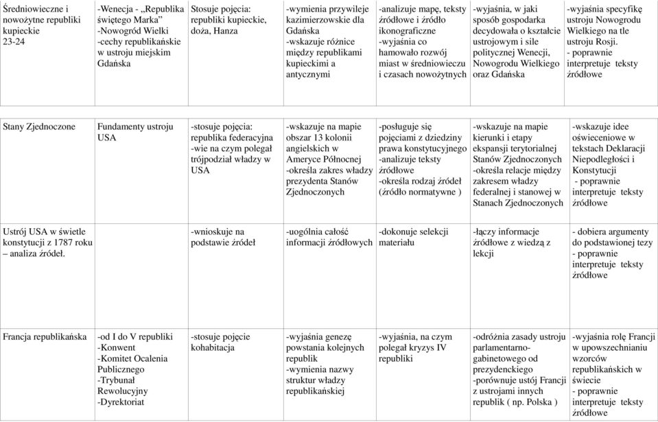 w średniowieczu i czasach nowoŝytnych -wyjaśnia, w jaki sposób gospodarka decydowała o kształcie ustrojowym i sile politycznej Wenecji, Nowogrodu Wielkiego oraz Gdańska -wyjaśnia specyfikę ustroju