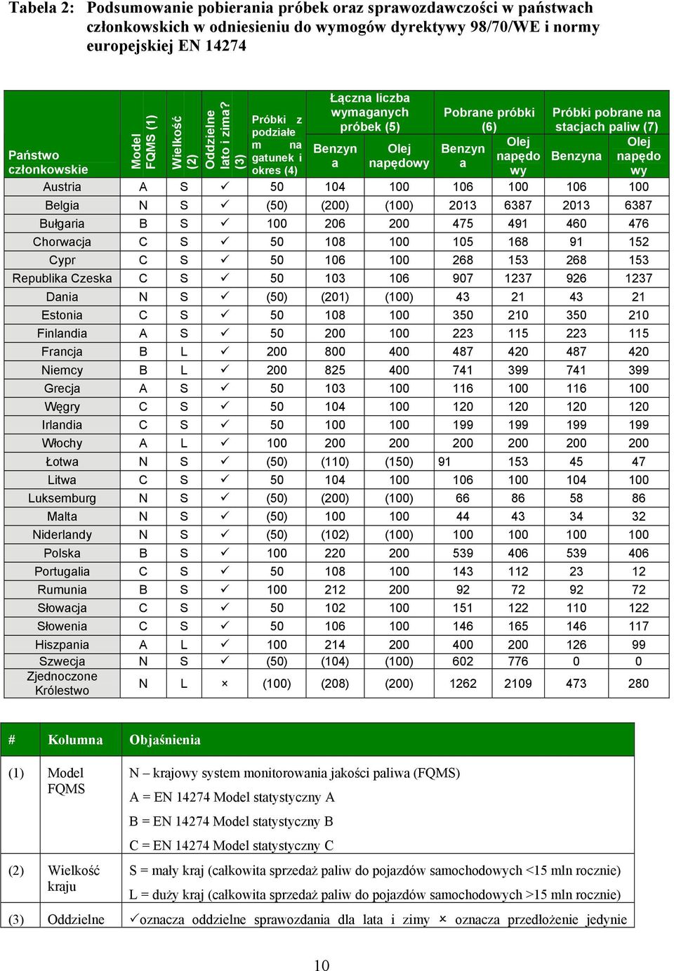 Model FQMS (1) Wielkość (2) Oddzielne lato i zima?