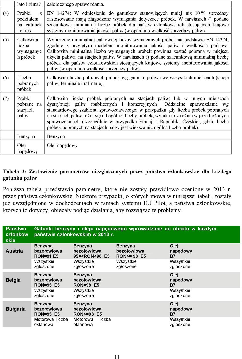 W nawiasach () podano szacunkową minimalną liczbę próbek dla państw członkowskich stosujących krajowe systemy monitorowania jakości paliw (w oparciu o wielkość sprzedaży paliw).