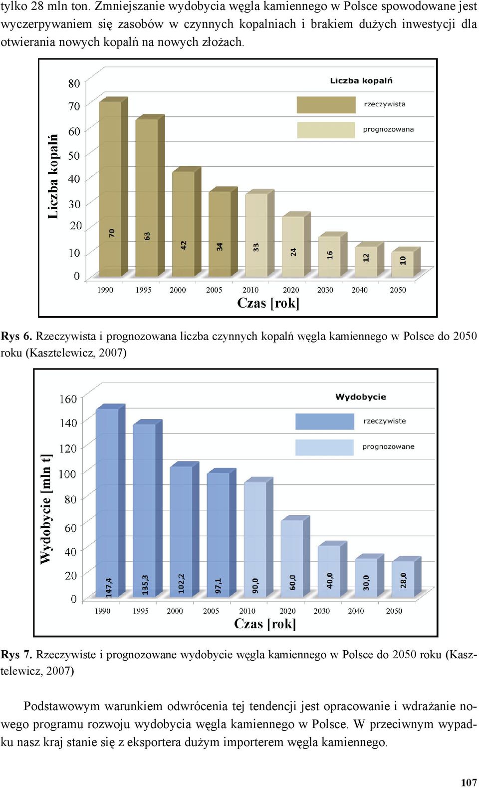 kopalń na nowych złożach. Rys 6. Rzeczywista i prognozowana liczba czynnych kopalń węgla kamiennego w Polsce do 2050 roku (Kasztelewicz, 2007) Rys 7.
