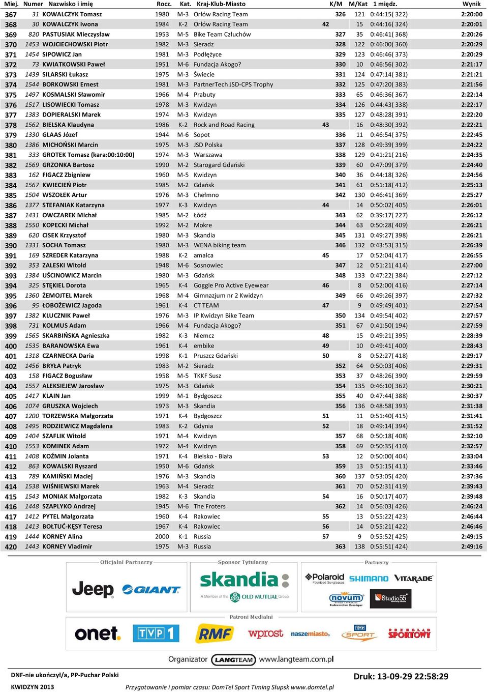 73 KWIATKOWSKI Paweł 1951 M-6 Fundacja Akogo?