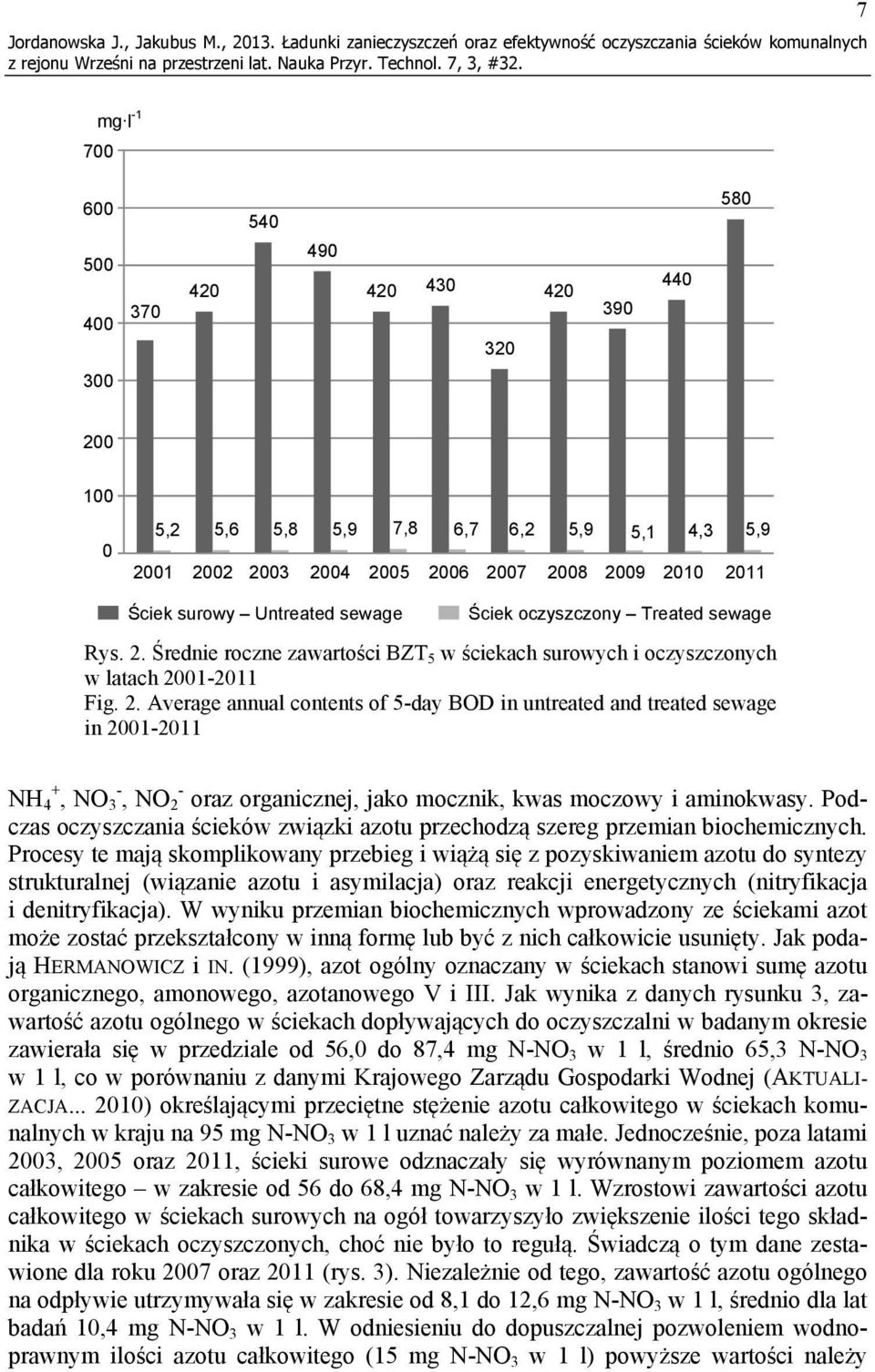 5,9 2001 2002 2003 2004 2005 2006 2007 2008 2009 2010 2011 Ściek surowy Untreated sewage Ściek oczyszczony Treated sewage Rys. 2. Średnie roczne zawartości BZT 5 w ściekach surowych i oczyszczonych w latach 2001-2011 Fig.