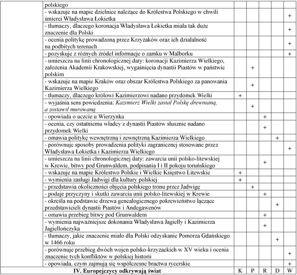 Kazimierza Wielkiego, założenia Akademii Krakowskiej, wygaśnięcia dynastii Piastów w państwie polskim - wskazuje na mapie Kraków oraz obszar Królestwa Polskiego za panowania Kazimierza Wielkiego -